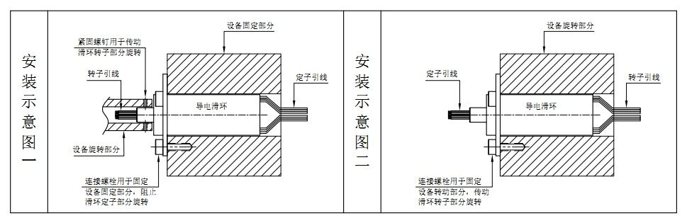 如何安裝帽式導(dǎo)電滑環(huán)？